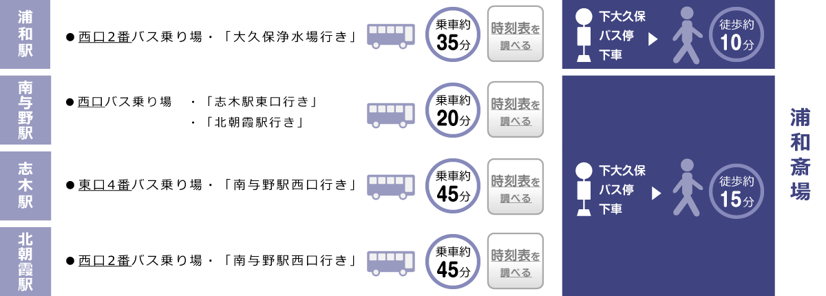 バスをご利用の場合